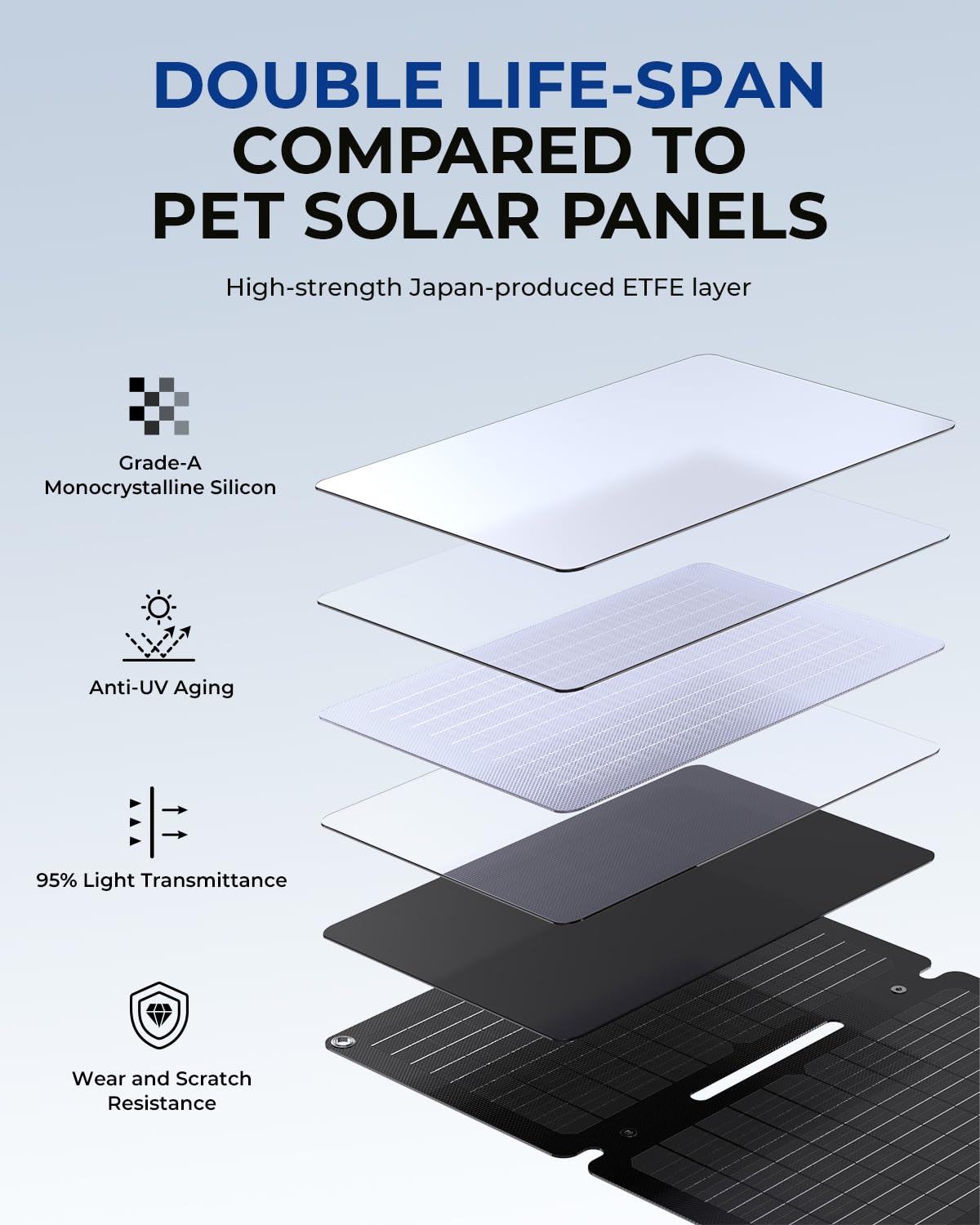 FAST CHARGE SOLAR CELL